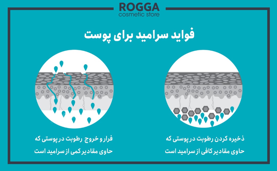 فواید سرامید برای پوست