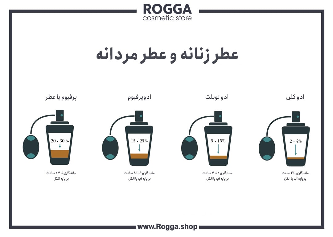 عطر زنانه و عطر مردانه
