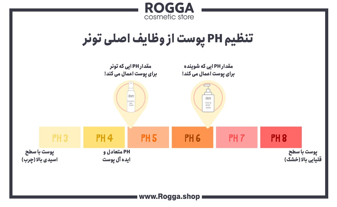 تنظیم-PH-پوست-از-وظایف-اصلی-تونر-