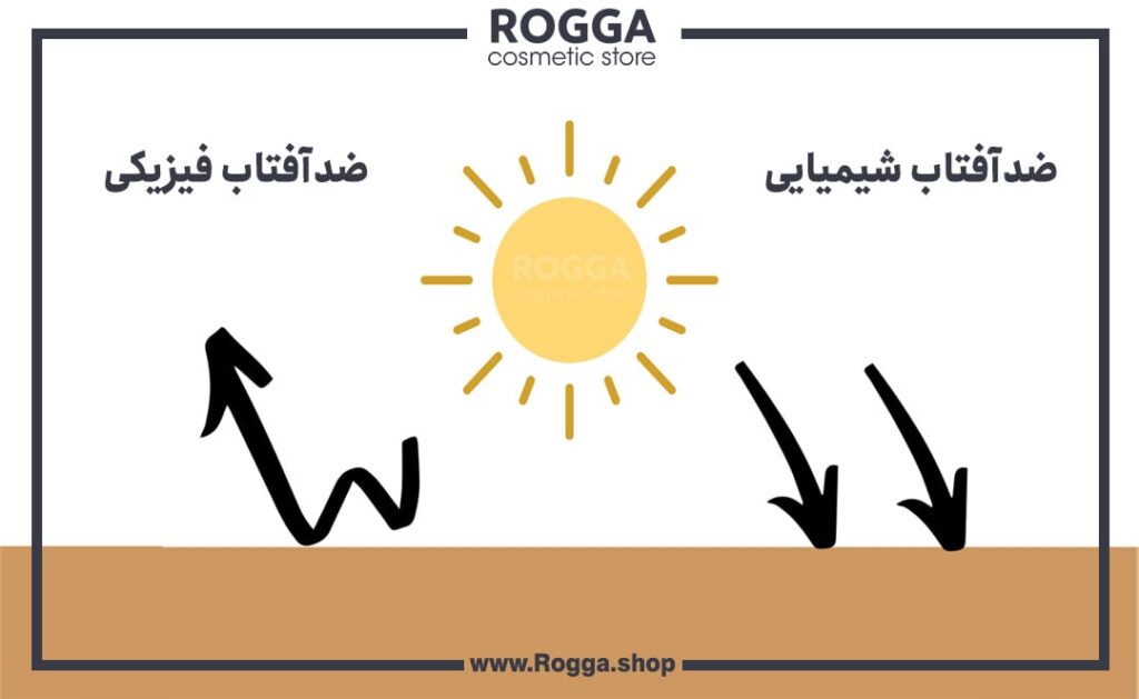 تفاوت-ضدآفتاب-فیزیکی-و-شیمیایی-