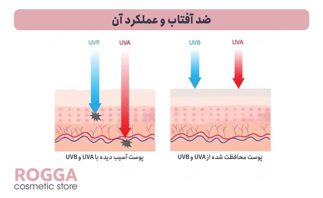 ضد-آفتاب-و-عملکرد-آن